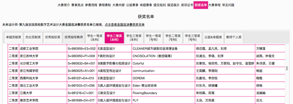 图形用户界面, 应用程序描述已自动生成